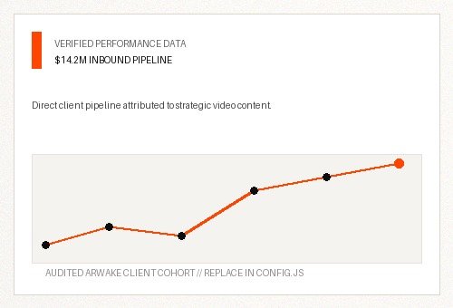 Pipeline proof