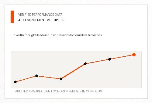 LinkedIn Influence