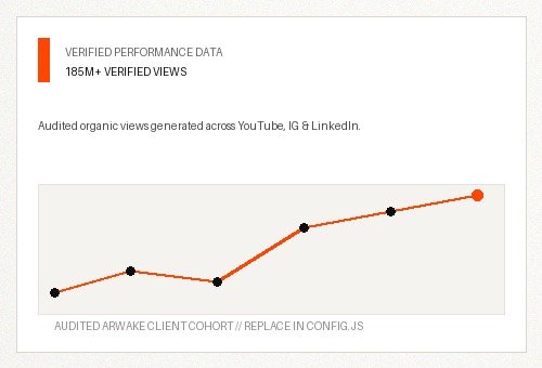 YouTube Organic Growth